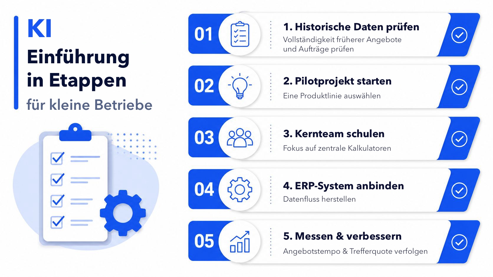 Eine Checkliste mit fünf Schritten zur Einführung künstlicher Intelligenz in kleinen Fertigungsbetrieben, dargestellt als Infografik.