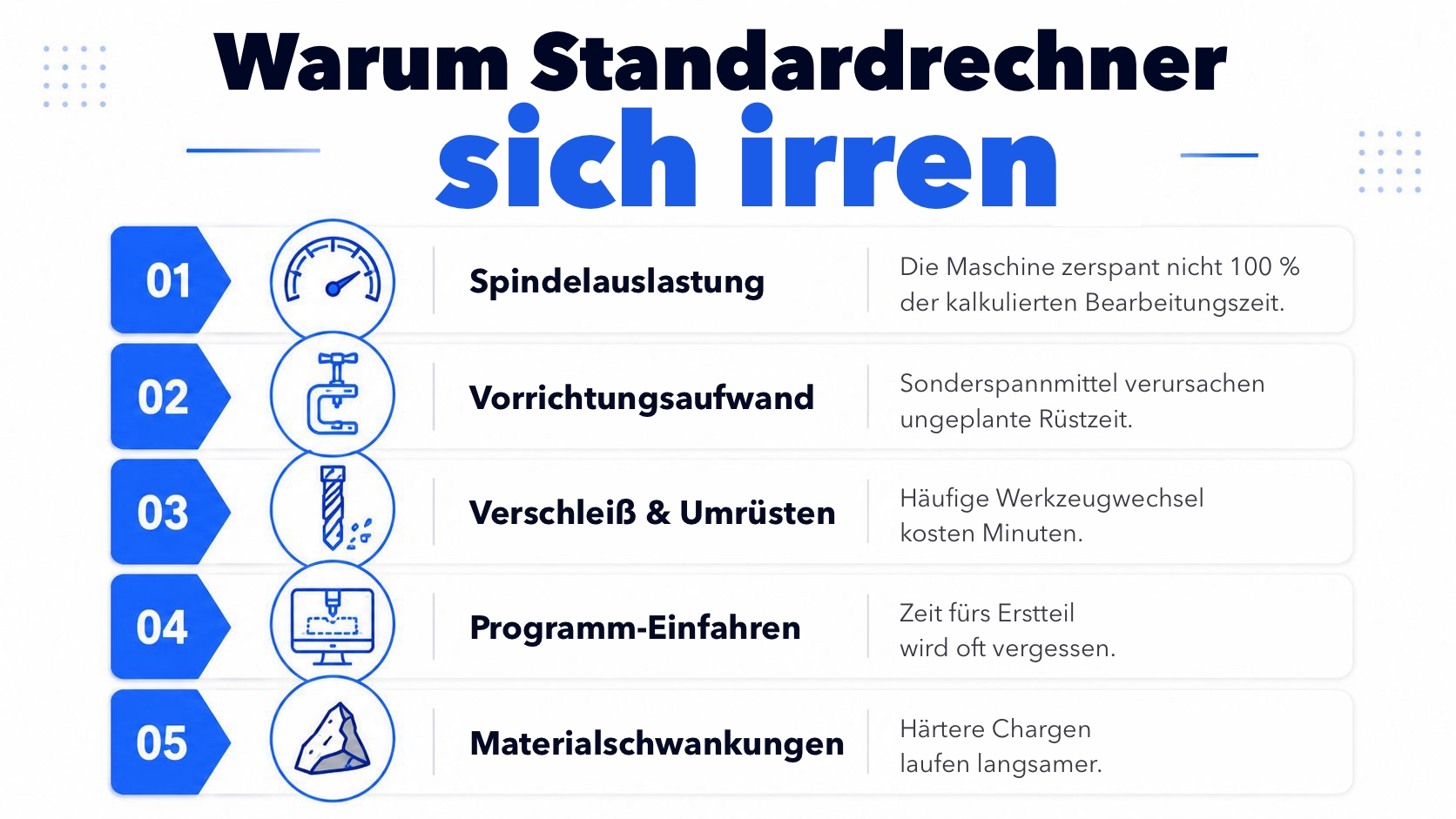 Eine Listengrafik mit fünf Gründen, warum allgemeine Zerspanungskostenrechner oft ungenaue Fertigungskalkulationen liefern.