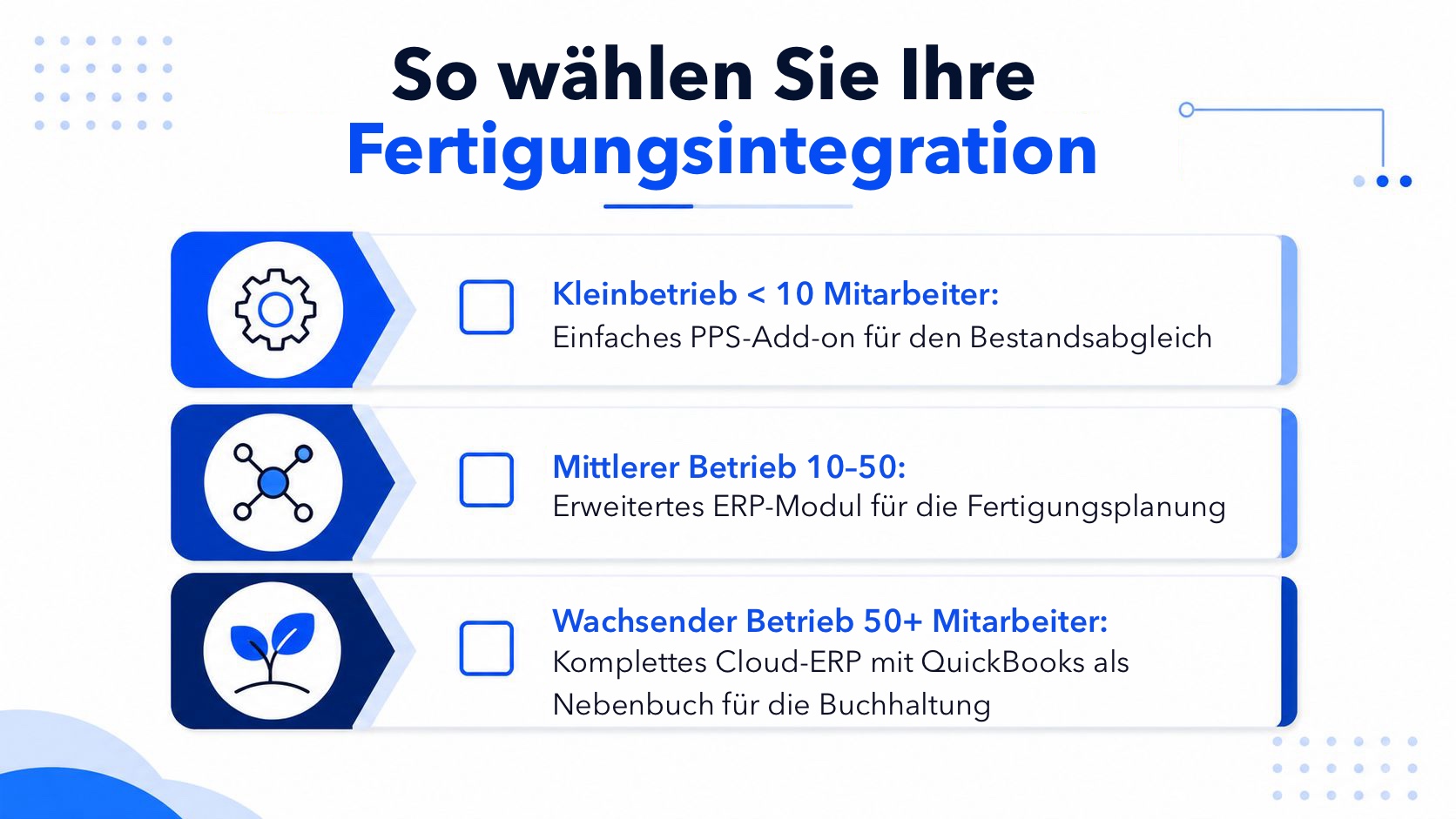Eine Entscheidungshilfe für die Wahl der passenden Integration von Fertigungssoftware nach Unternehmensgröße und Mitarbeiterzahl.
