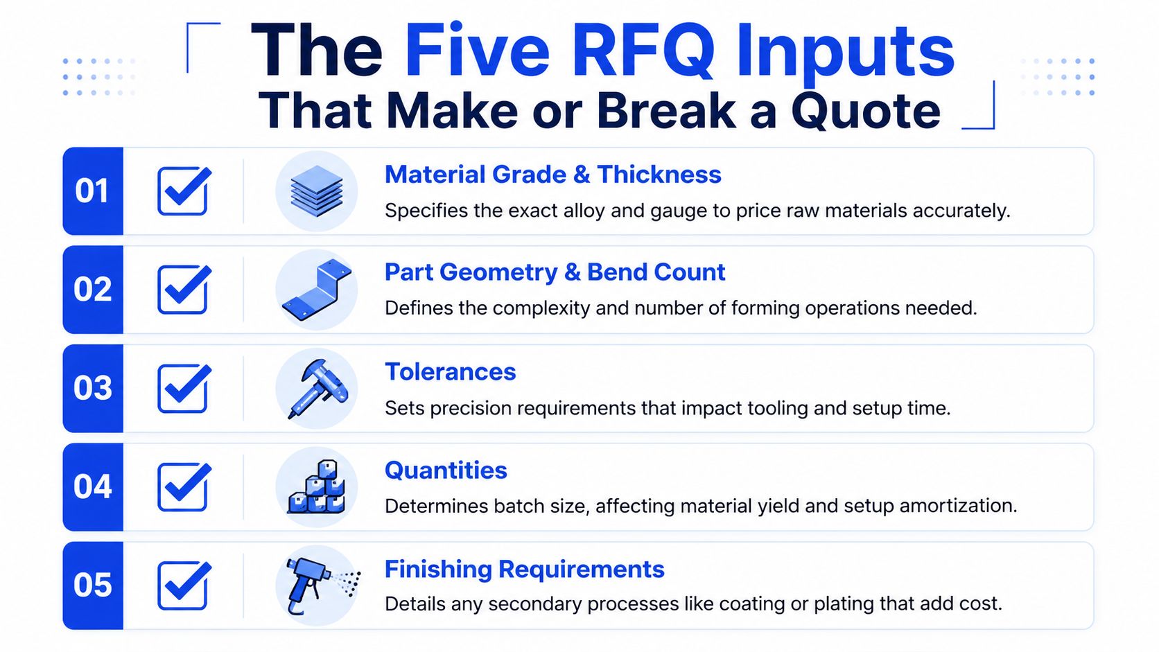 A list graphic illustrating five essential RFQ inputs for accurate quoting of sheet metal fabrication projects.